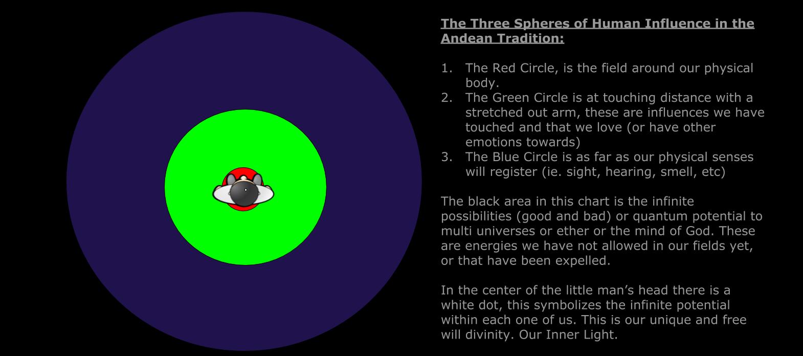 our-three-spheres